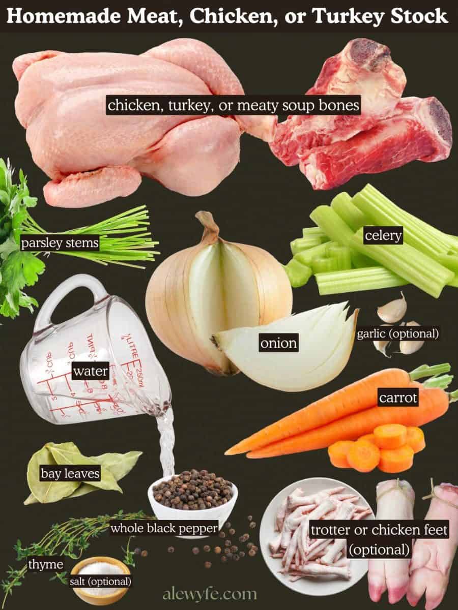 labeled ingredient photo collage for homemade meat, chicken or turkey stock recipe.